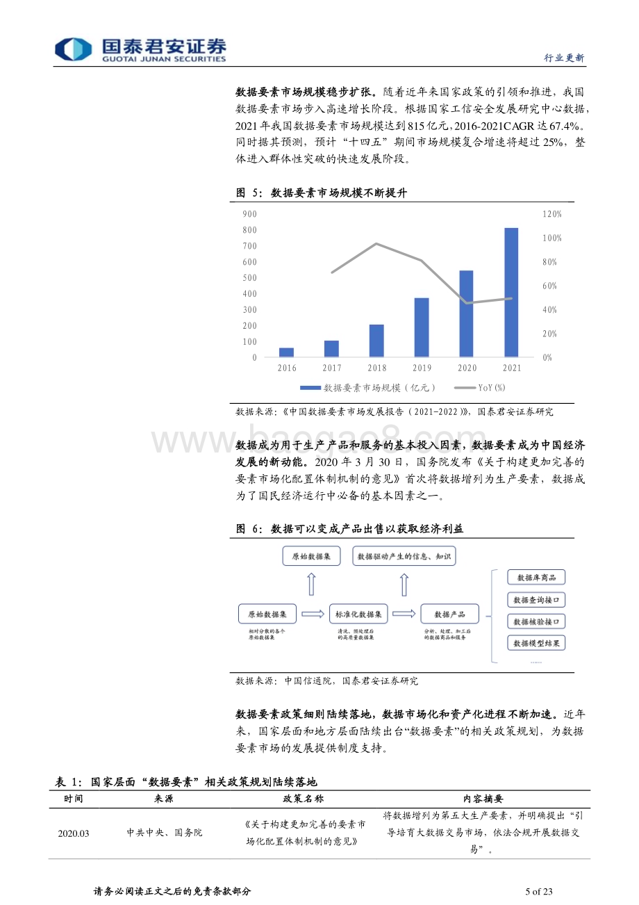 20230316_国泰君安证券_计算机行业证券研究报告：数据要素开启数字经济新时代_24页.pdf_第5页