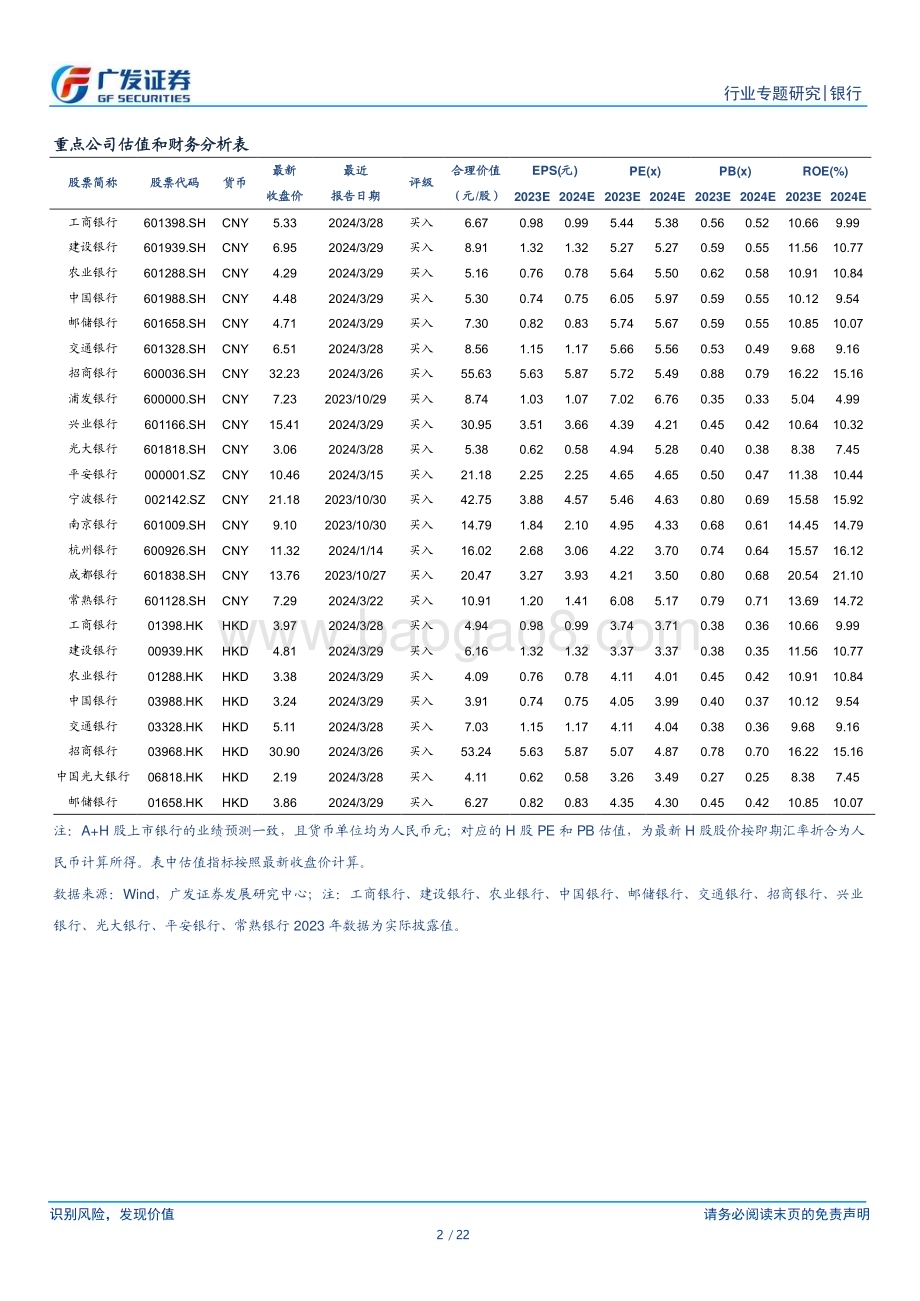 20240408_广发证券_银行行业：银行资本新规影响测算系列之一贷款篇_22页.pdf_第2页