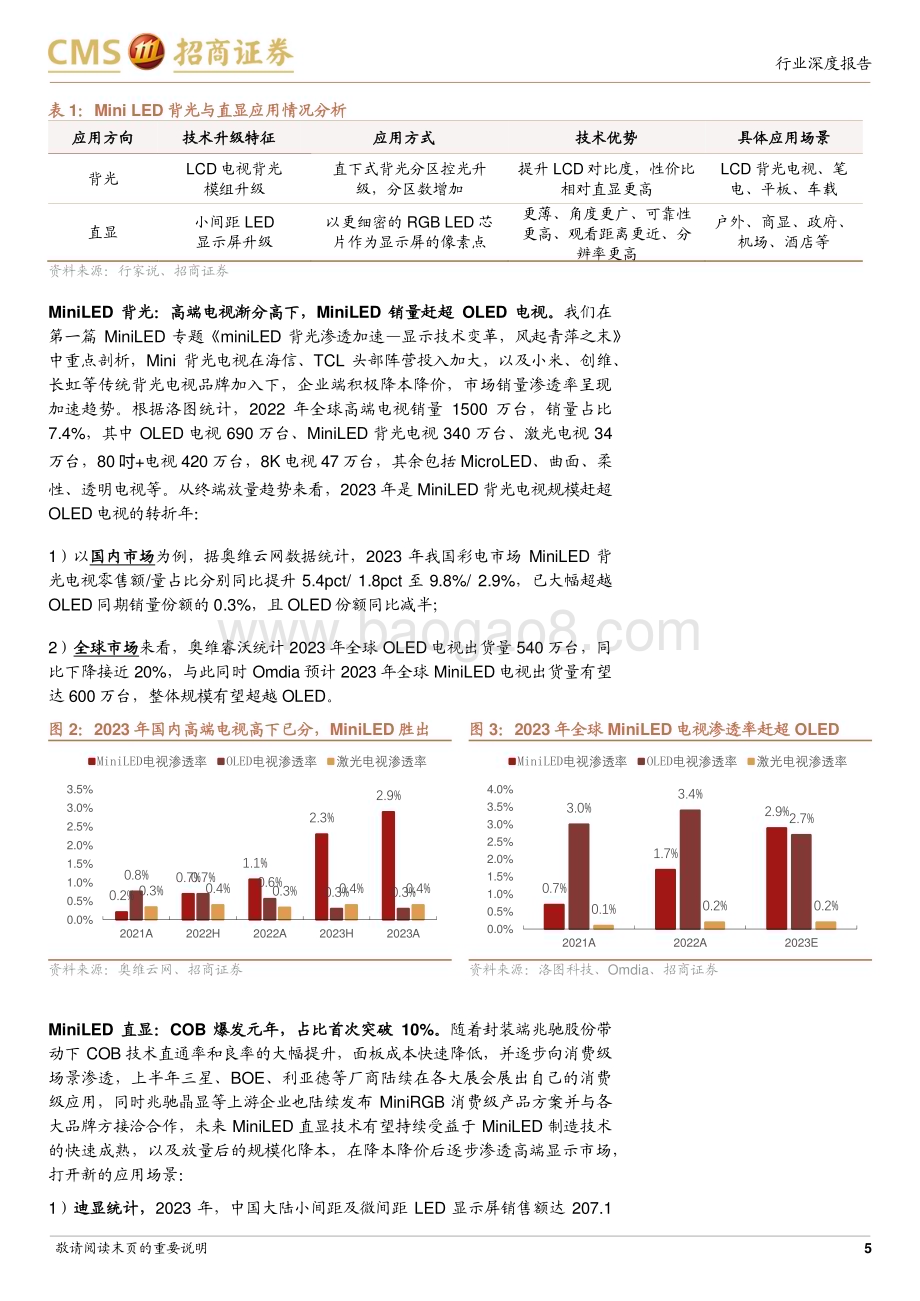 20240304_招商证券_家电行业专题报告：Mini RGB直显COB渗透加速显示技术变革风起青萍之末_21页.pdf_第5页