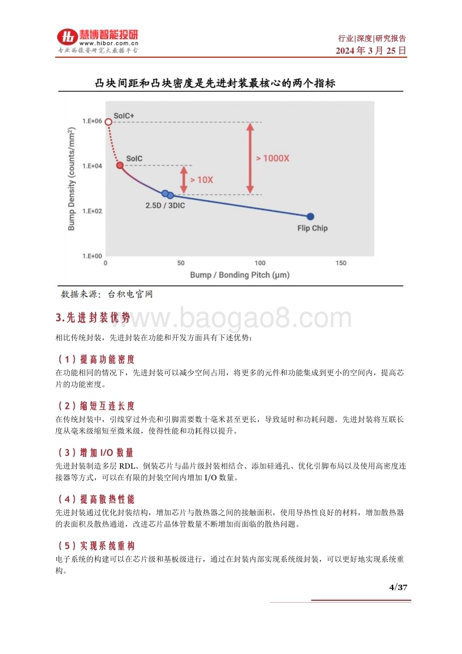 20240325_慧博智能投研_先进封装行业深度：发展历程、竞争格局、市场空间、产业链及相关公司深度梳理_37页.pdf_第4页