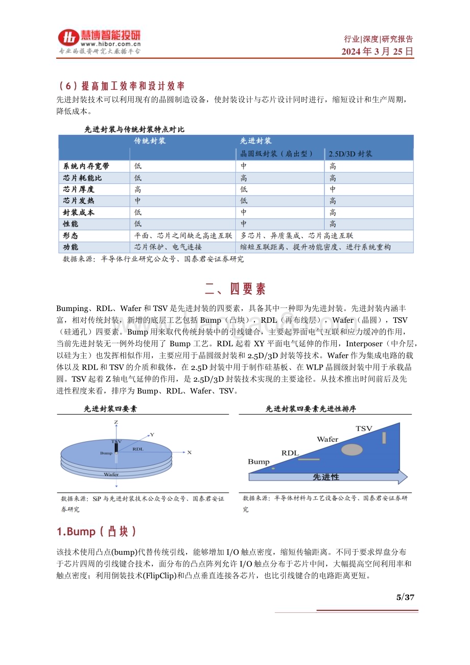 20240325_慧博智能投研_先进封装行业深度：发展历程、竞争格局、市场空间、产业链及相关公司深度梳理_37页.pdf_第5页