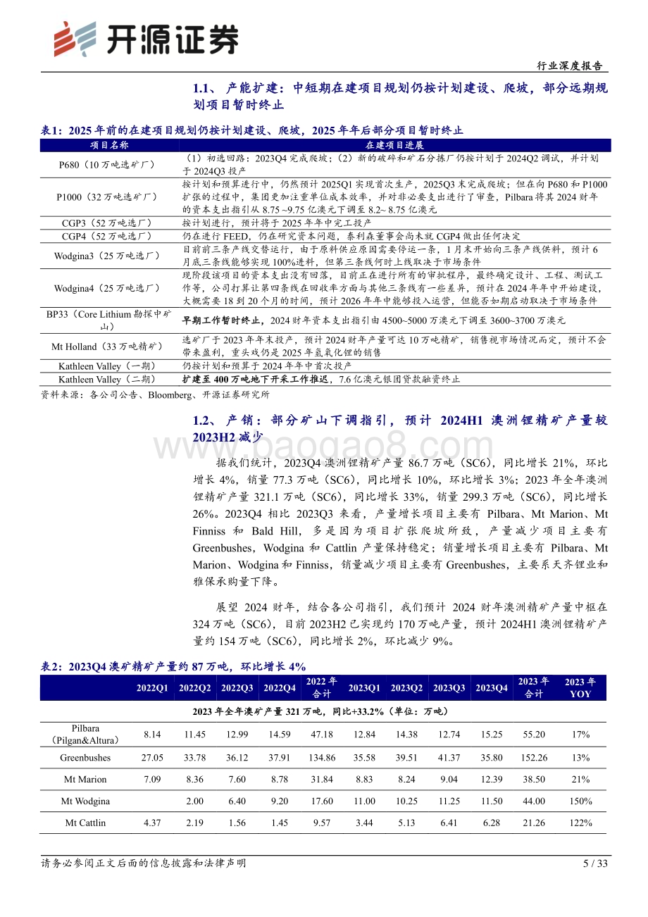 20240304_开源证券_有色金属行业深度报告：澳矿2023Q4追踪中短期扩建项目继续降本是2024财年主目标_33页.pdf_第5页