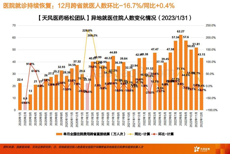 20230319_天风证券_医药生物行业：中药板块业绩趋势向好估值从修复到扩张_31页.pdf_第3页