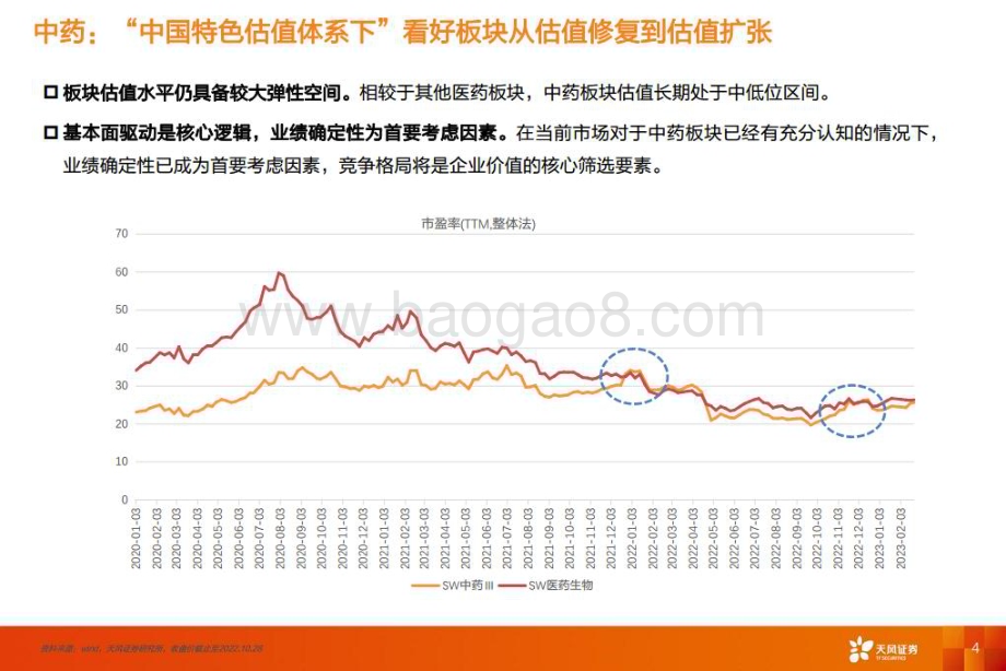20230319_天风证券_医药生物行业：中药板块业绩趋势向好估值从修复到扩张_31页.pdf_第4页