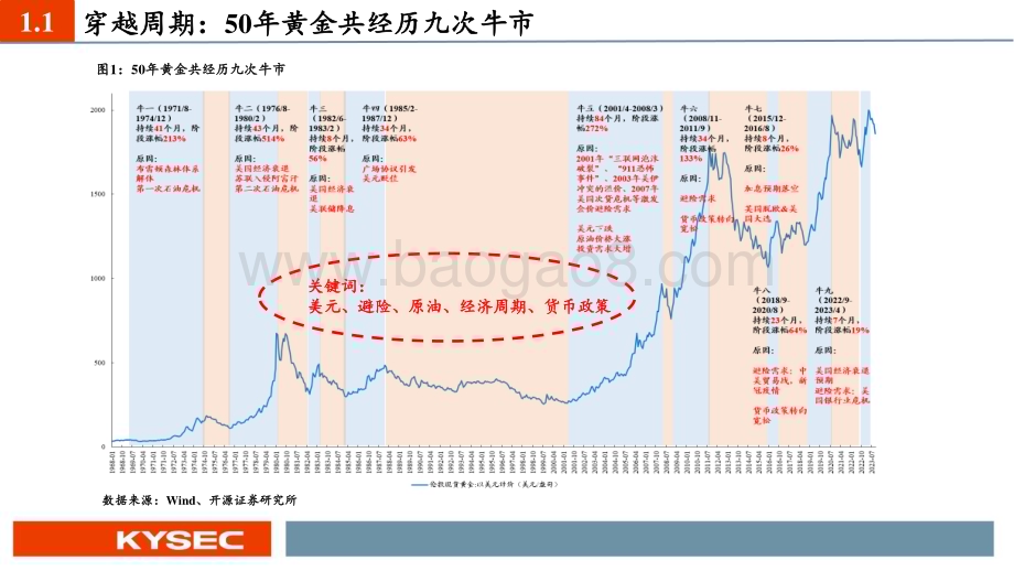 20231106_开源证券_金属行业2024年度投资策略：长宜为锚丘壑逢时周期底位拥抱资源_57页.pdf_第5页