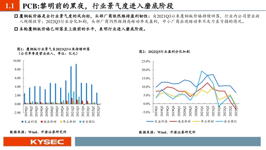 20221115_开源证券_电子行业2023年度投资策略：新能源电子乘势而上半导体材料与设备自主化加速破局_36页.pdf_第4页