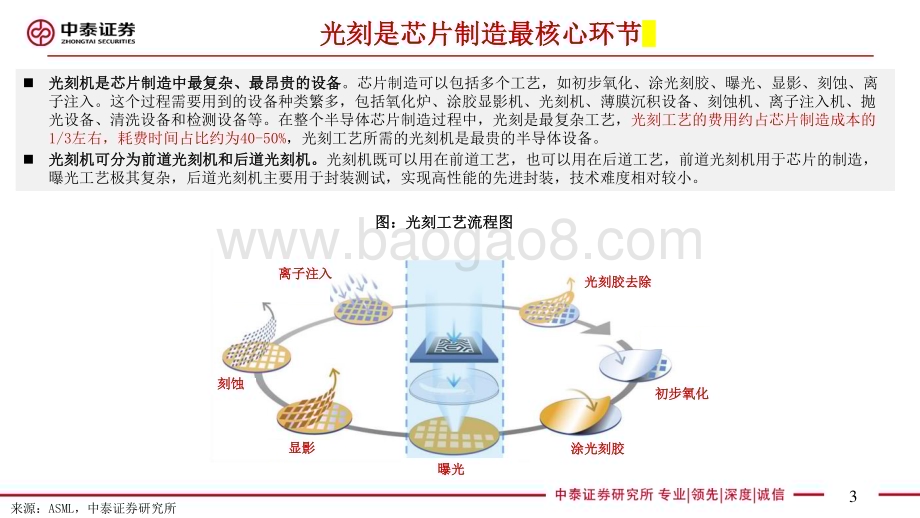 20230403_中泰证券_光刻机行业证券研究报告：从0到1星辰大海_66页.pdf_第3页