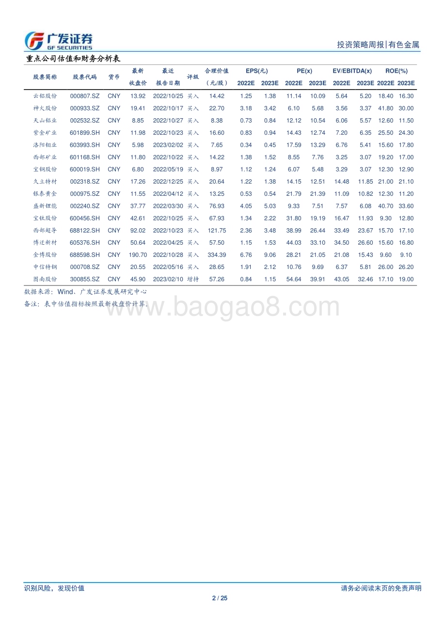 20230305_广发证券_金属及金属新材料行业证券研究报告：基本金属预期改善钢价及金价震荡上行_26页.pdf_第2页