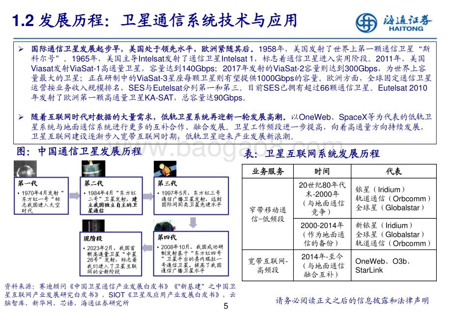 20230422_海通证券_通信行业证券研究报告：低轨卫星通信构建空天陆海信息一体化网络_46页.pdf_第5页