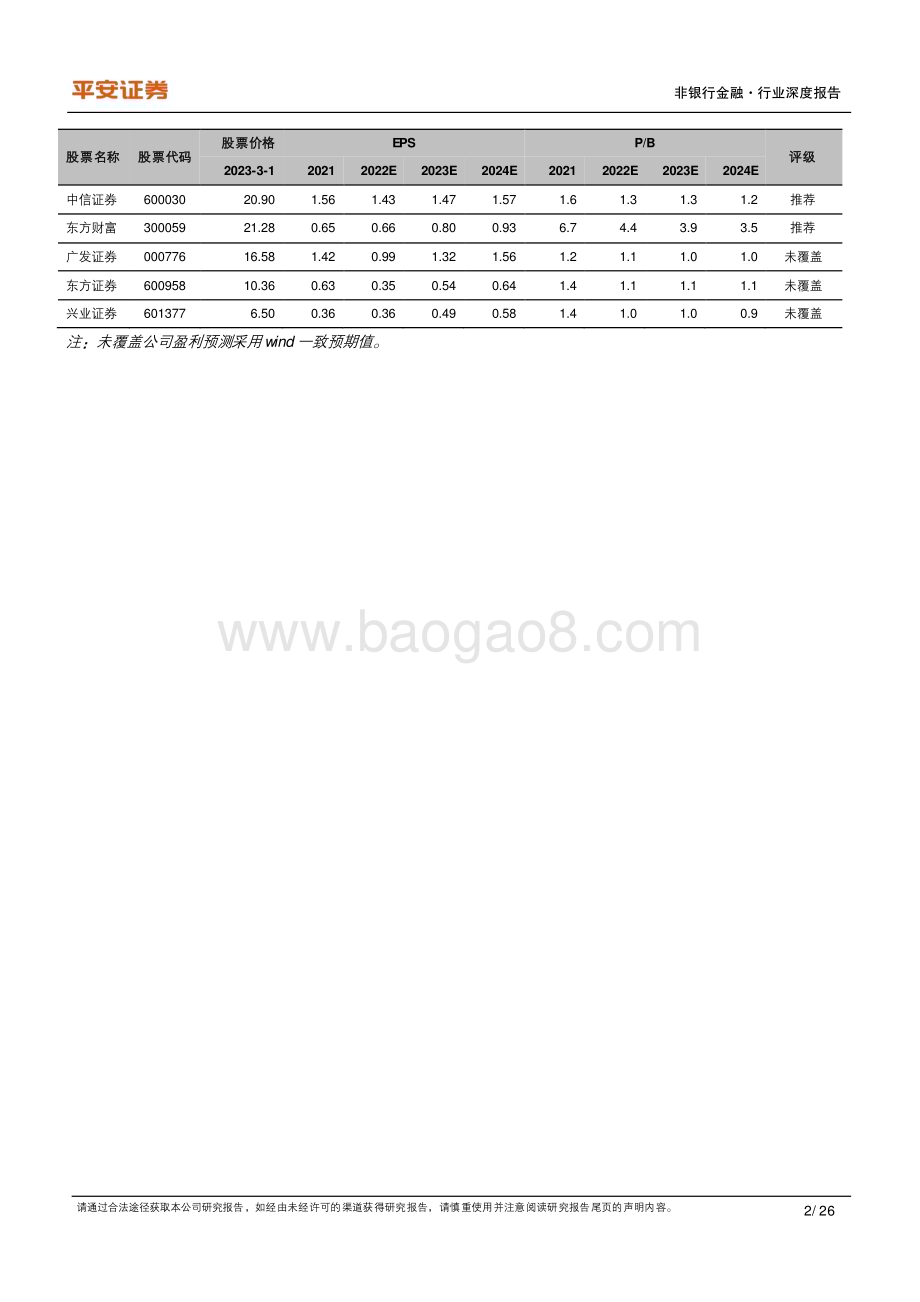20230303_平安证券_非银行金融行业证券研究报告：海外投行资管差异化竞争研究_27页.pdf_第2页