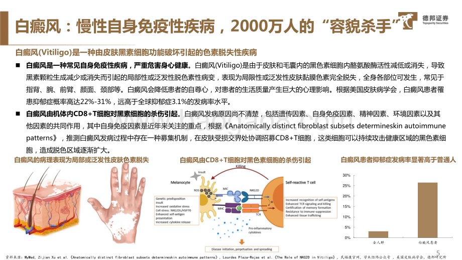 20231116_德邦证券_医药生物行业专题报告：白癜风百亿量级空白市场国内研发格局极佳_21页.pdf_第5页