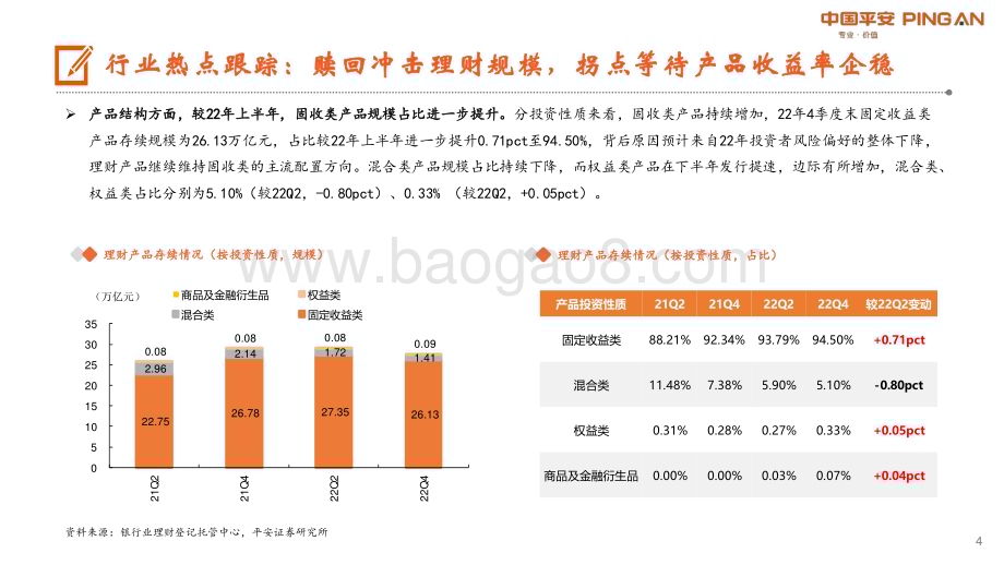 20230301_平安证券_月酝知风之银行业：修复弹性待释放年报关注盈利质量_23页.pdf_第4页