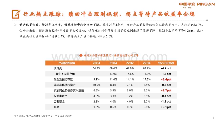 20230301_平安证券_月酝知风之银行业：修复弹性待释放年报关注盈利质量_23页.pdf_第5页