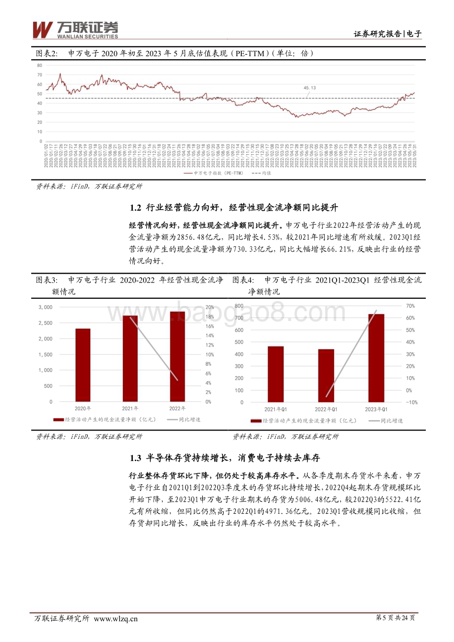 20230609_万联证券_电子行业证券研究报告：半导体设备业绩亮眼消费电子需求回暖_24页.pdf_第5页