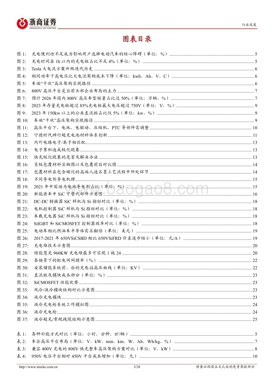 20240307_浙商证券_超充行业深度报告：超充产业化进程提速关注车桩供应链升级_28页.pdf_第3页