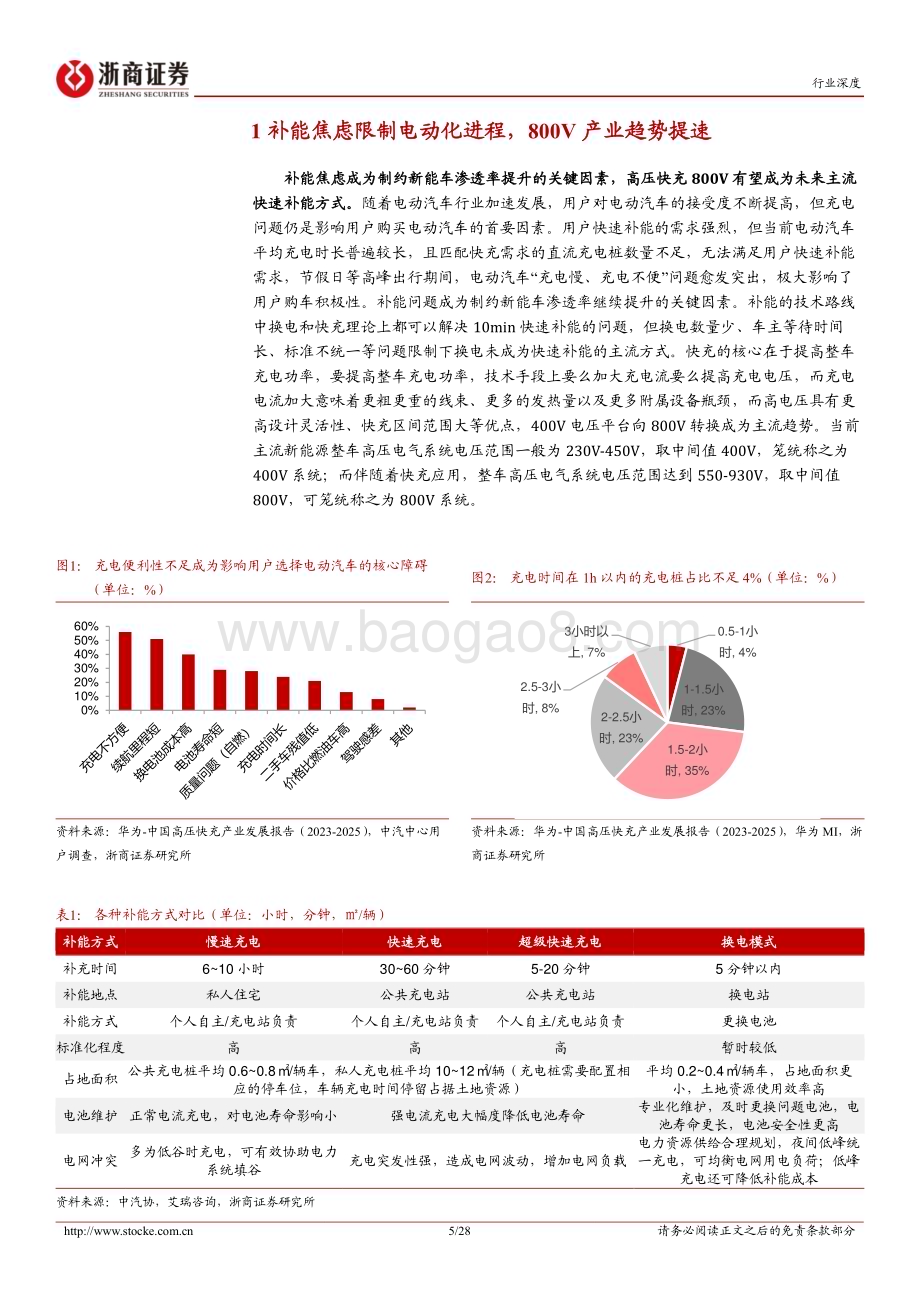 20240307_浙商证券_超充行业深度报告：超充产业化进程提速关注车桩供应链升级_28页.pdf_第5页