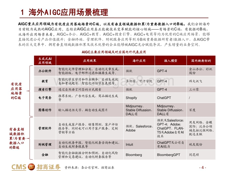 20230406_招商证券_计算机行业AIGC系列研究报告（三）：AIGC应用C端赋能场景B端数据筑基_41页.pdf_第4页
