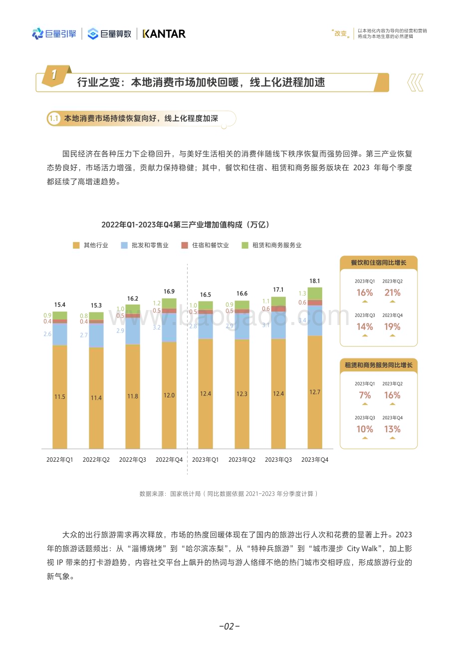 20240320_巨量_本地消费行业：商家创新营销与经营白皮书_37页.pdf_第5页