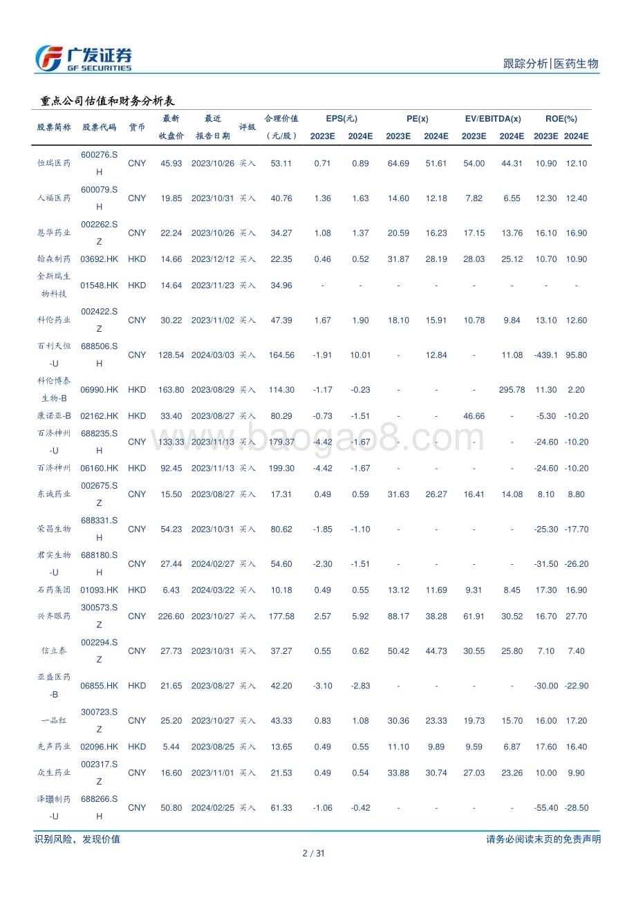 20240324_广发证券_医药生物行业：积极关注创新升级中的优质资产_31页.pdf_第2页