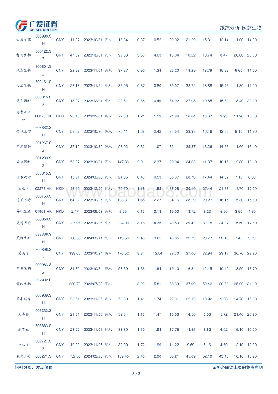 20240324_广发证券_医药生物行业：积极关注创新升级中的优质资产_31页.pdf_第3页