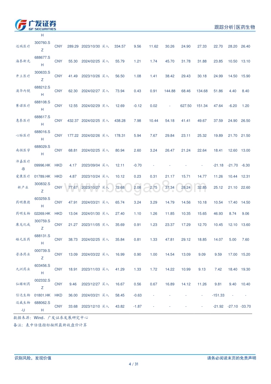 20240324_广发证券_医药生物行业：积极关注创新升级中的优质资产_31页.pdf_第4页