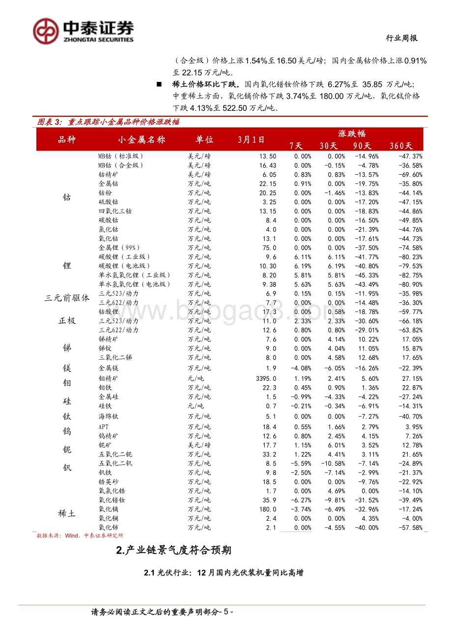 20240303_中泰证券_有色金属行业：下游补库与供给收缩预期共振碳酸锂期货价格大幅上涨_22页.pdf_第5页