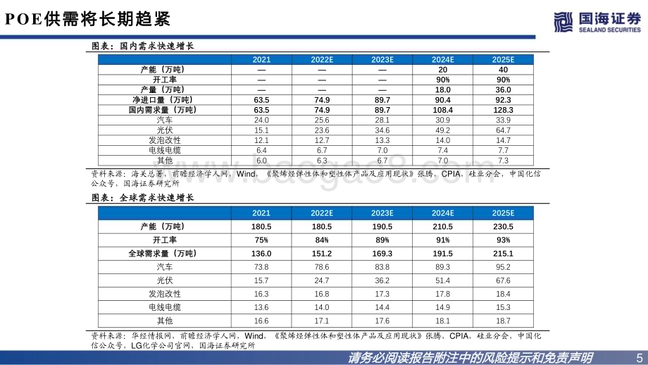20230103_国海证券_POE行业深度报告之一：多领域推动需求高增国内加快产业化进程_61页.pdf_第5页