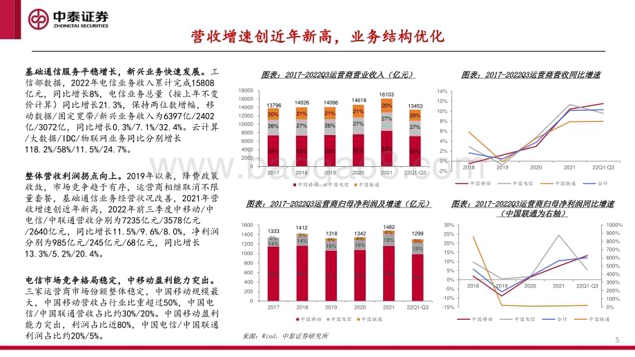 20230322_中泰证券_电信运营商行业深度系列报告：数字经济核心资产云与数据重塑价值_67页.pdf_第5页