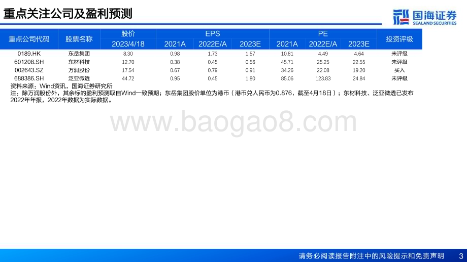 20230419_国海证券_氢能行业证券研究报告：质子交换膜PEM市场空间广阔国产替代进行时_71页.pdf_第3页