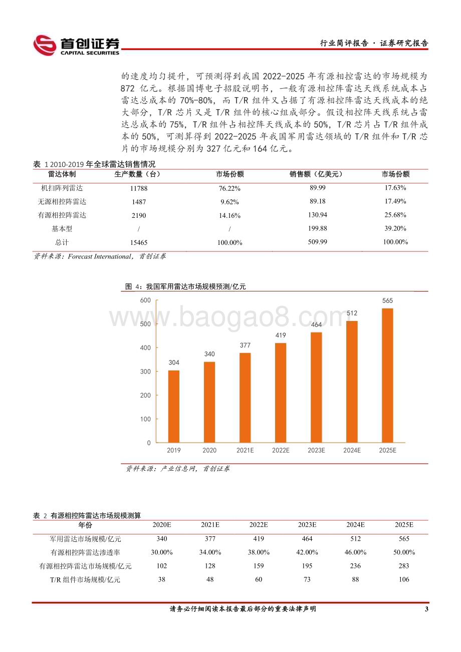 20230416_首创证券_国防军工行业证券研究报告：世界雷达博览会在京召开新型有源相控阵雷达齐亮相_23页.pdf_第4页