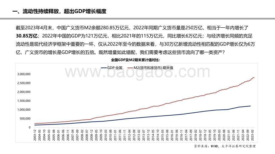 20230602_太平洋证券_非银金融行业证券研究报告：为什么说今年超额流动性为非银带来β机遇_22页.pdf_第4页