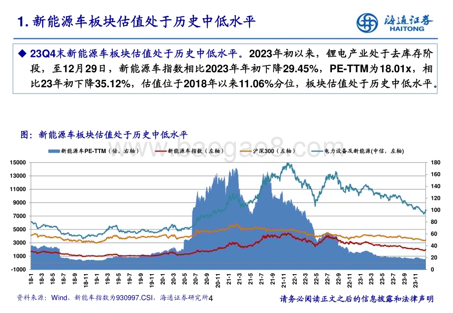 20240126_海通证券_电力设备及新能源行业：锂电板块2023Q4持仓分析_22页.pdf_第4页