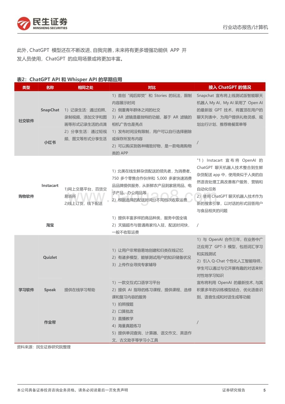 20230308_民生证券_计算机行业证券研究报告：AI应用侧系列_24页.pdf_第5页