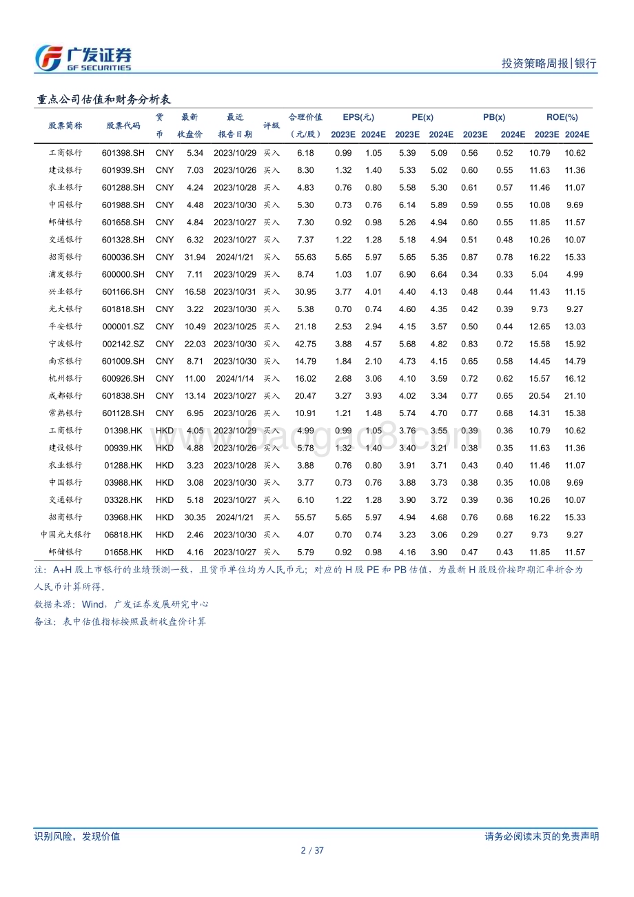 20240304_广发证券_银行业投资观察：三月份板块相对收益机会减弱_37页.pdf_第2页