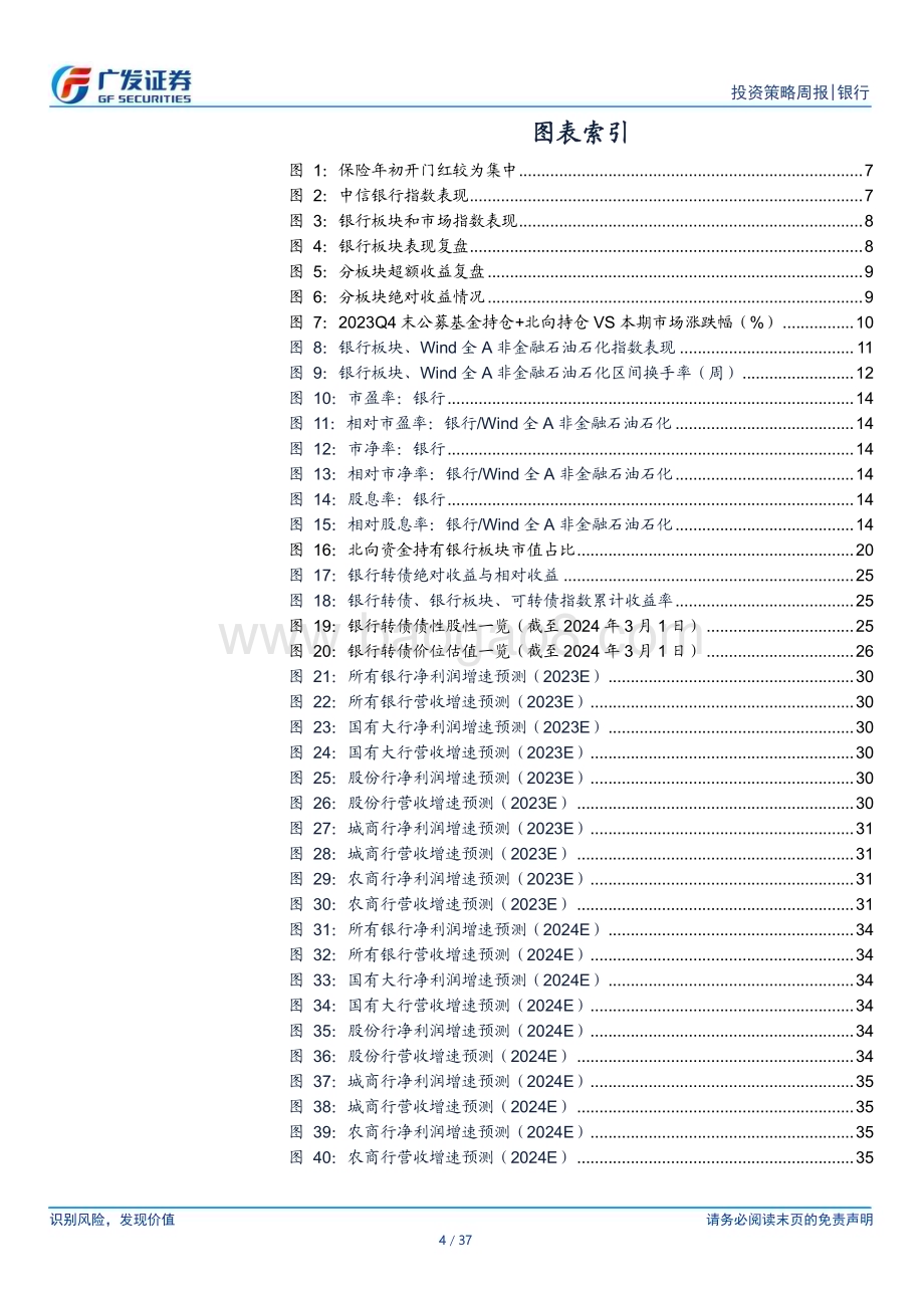 20240304_广发证券_银行业投资观察：三月份板块相对收益机会减弱_37页.pdf_第4页