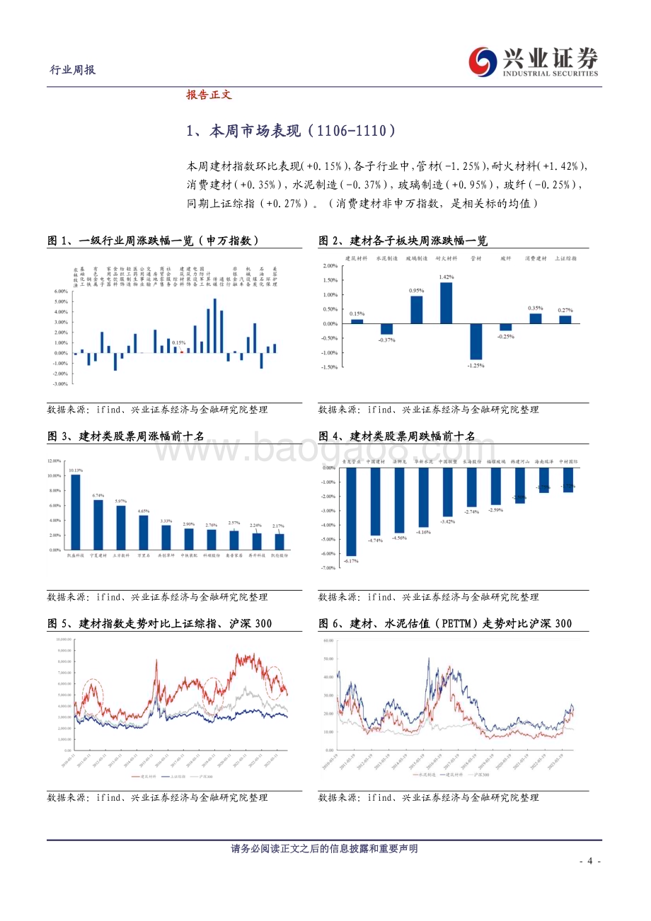 20231112_兴业证券_建筑材料行业研究报告：周期底部区间关注优质个股_23页.pdf_第4页