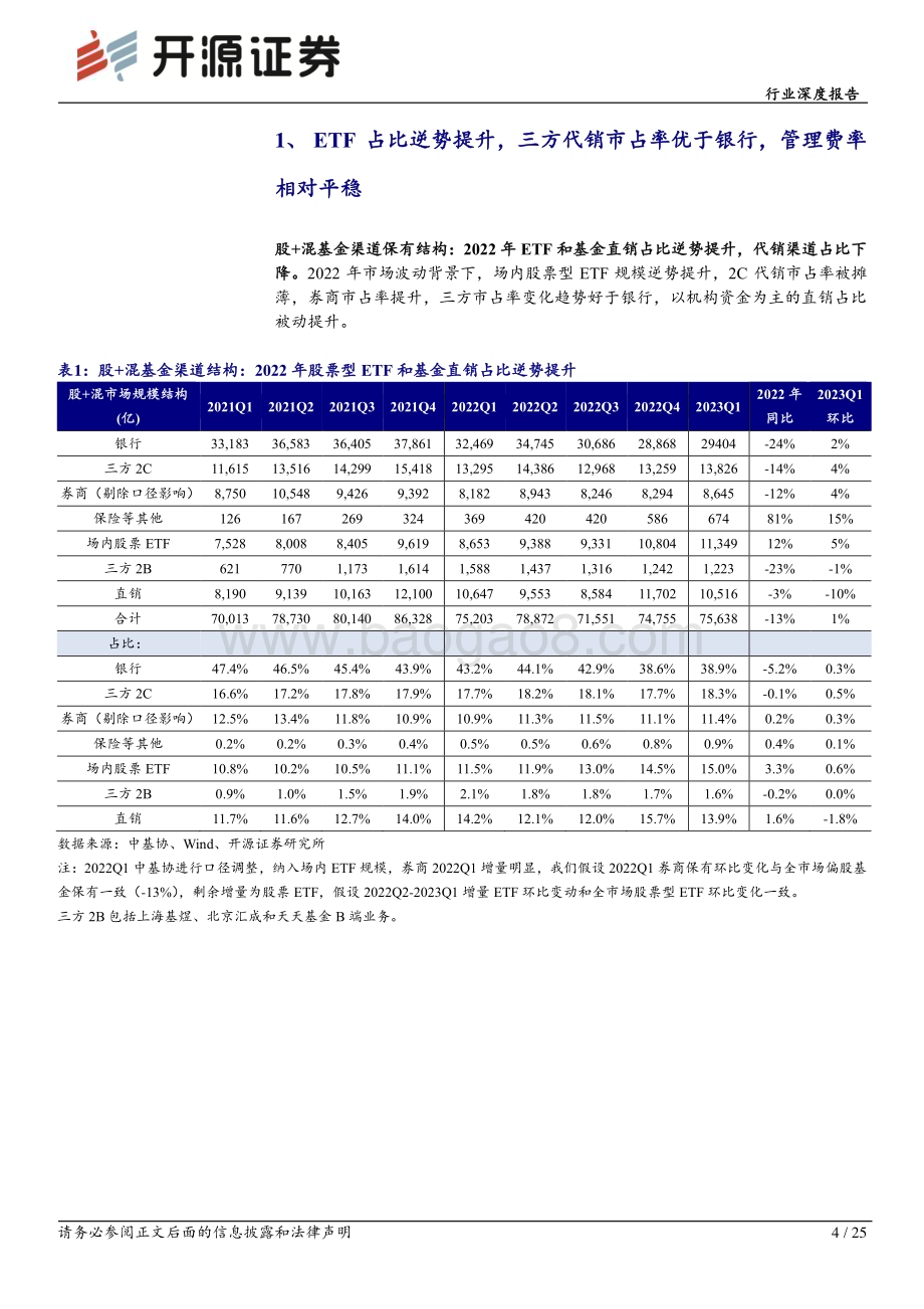 20230530_开源证券_非银金融行业2022年基金销售渠道市占率、费率和ETF研究_25页.pdf_第4页