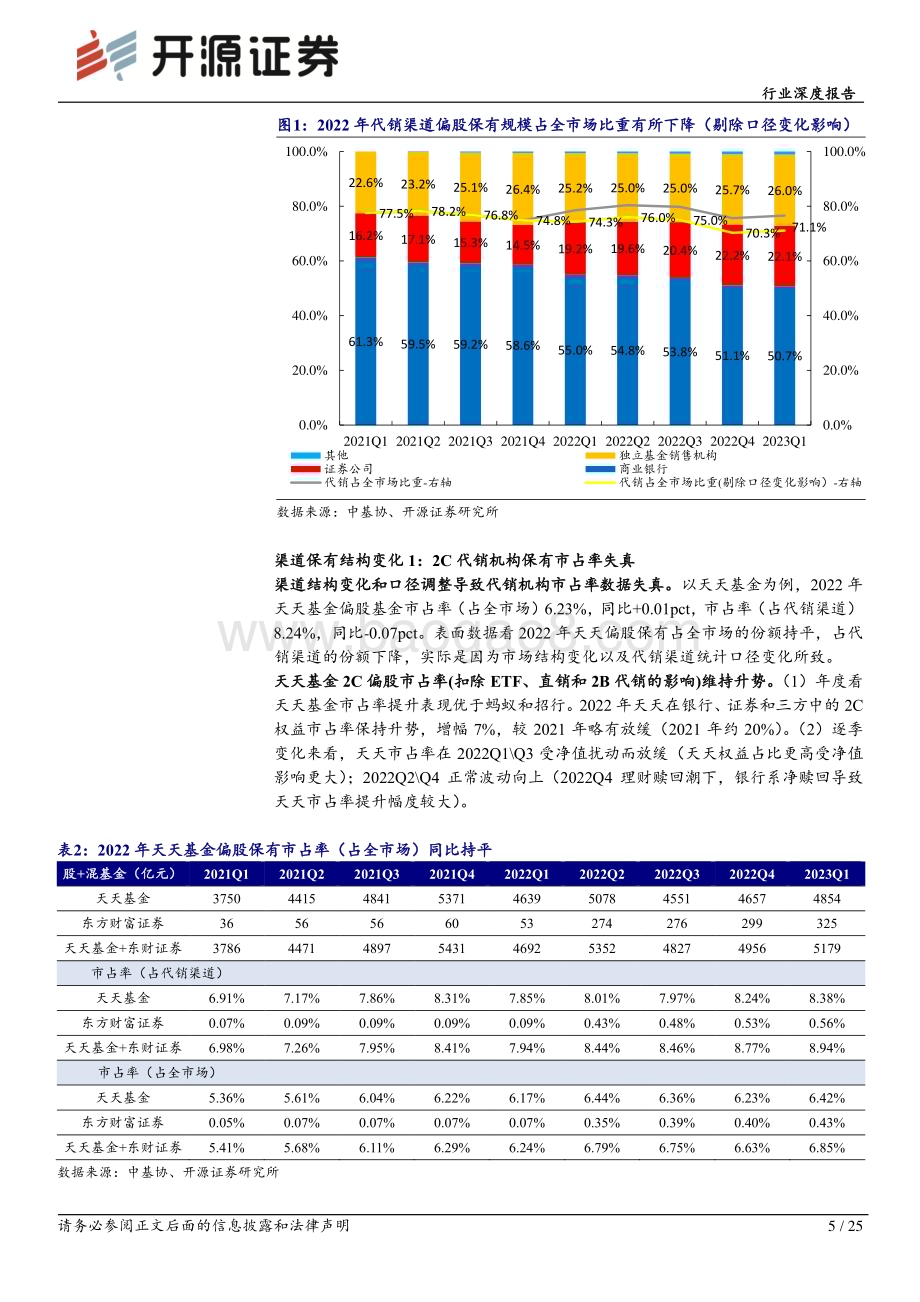 20230530_开源证券_非银金融行业2022年基金销售渠道市占率、费率和ETF研究_25页.pdf_第5页