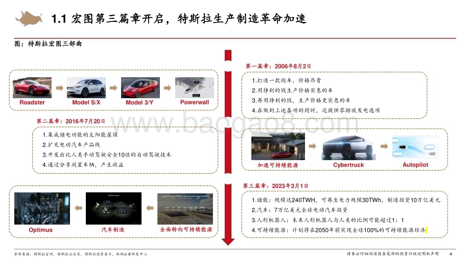 20230308_西部证券_汽车行业证券研究报告：特斯拉全球前瞻行业研究_46页.pdf_第4页