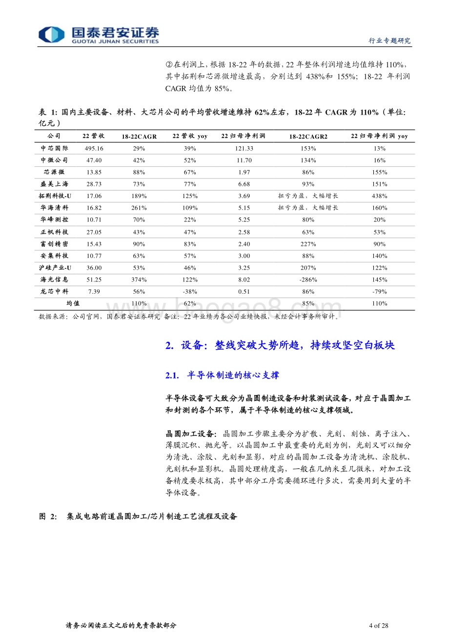 20230313_国泰君安证券_半导体行业证券研究报告：半导体公司全面布局攻坚国产替代_29页.pdf_第4页