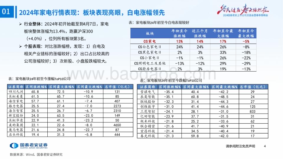 20240412_国泰君安_家电行业2024年春季投资策略：看好出海良机静待内需复苏_39页.pdf_第5页
