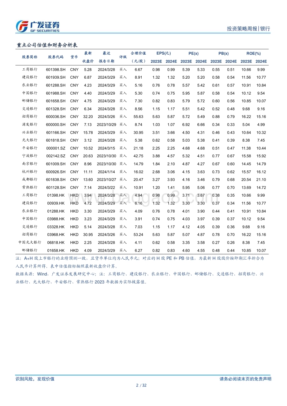 20240331_广发证券_银行行业银行投资观察：看好四月份银行板块绝对收益_32页.pdf_第2页