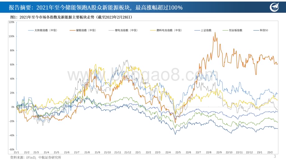 20230304_中航证券_储能行业证券研究报告：储变不惊能源革命新篇章；蓄势随发储能开启大时代_33页.pdf_第3页