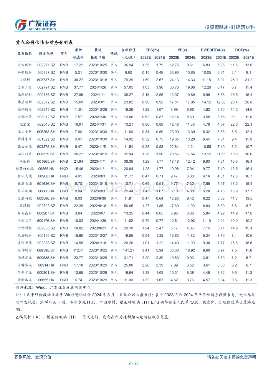 20240303_广发证券_建筑材料行业：地产链建材需求一般光伏玻璃库存缓降_26页.pdf_第2页