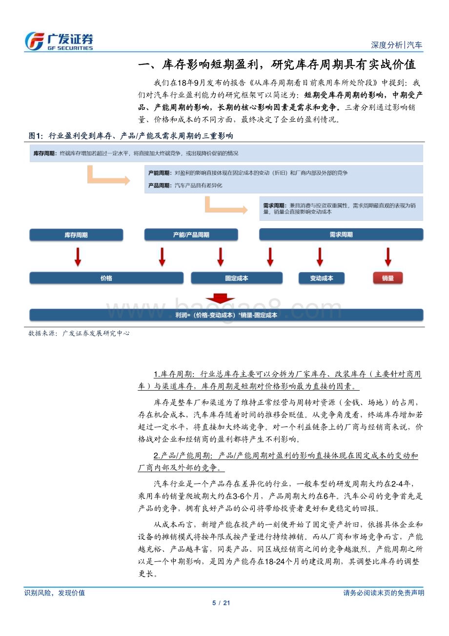 20230217_广发证券_汽车行业证券研究报告：如何看待乘用车行业的关键变量之库存_22页.pdf_第5页