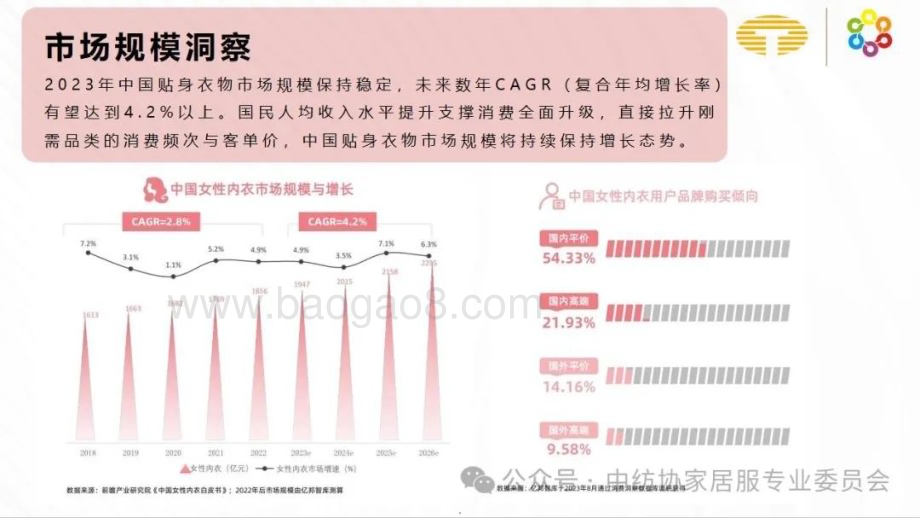 20240129_中国纺织品商业协会_中国贴身服饰行业发展报告（2023）_36页.pdf_第5页