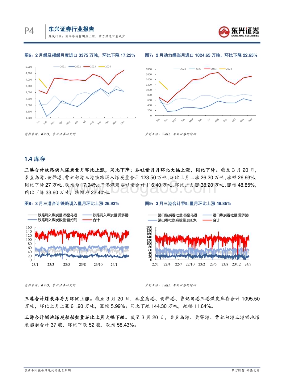 20240326_东兴证券_煤炭行业：国际海运费明显上涨动力煤进口量减少_12页.pdf_第4页