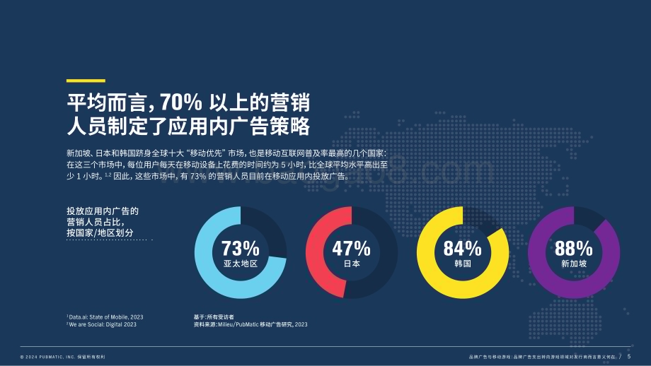 20240215_PubMatic_品牌广告与移动游戏行业：品牌广告支出转向游戏领域对发行商而言意义何在_24页.pdf_第5页