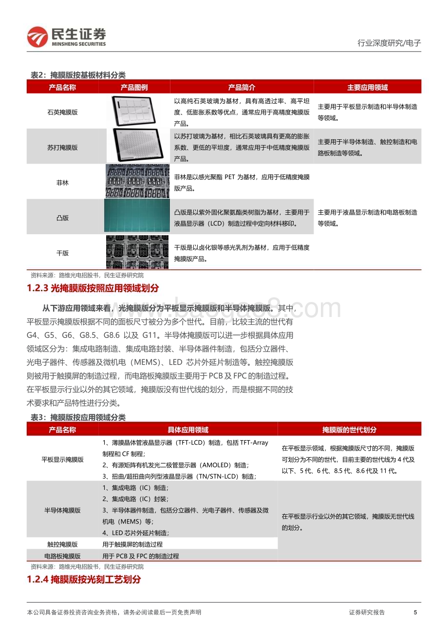 20231104_民生证券_掩膜版行业证券研究报告：光刻蓝本亟待突破国产替代大有可为_45页.pdf_第5页