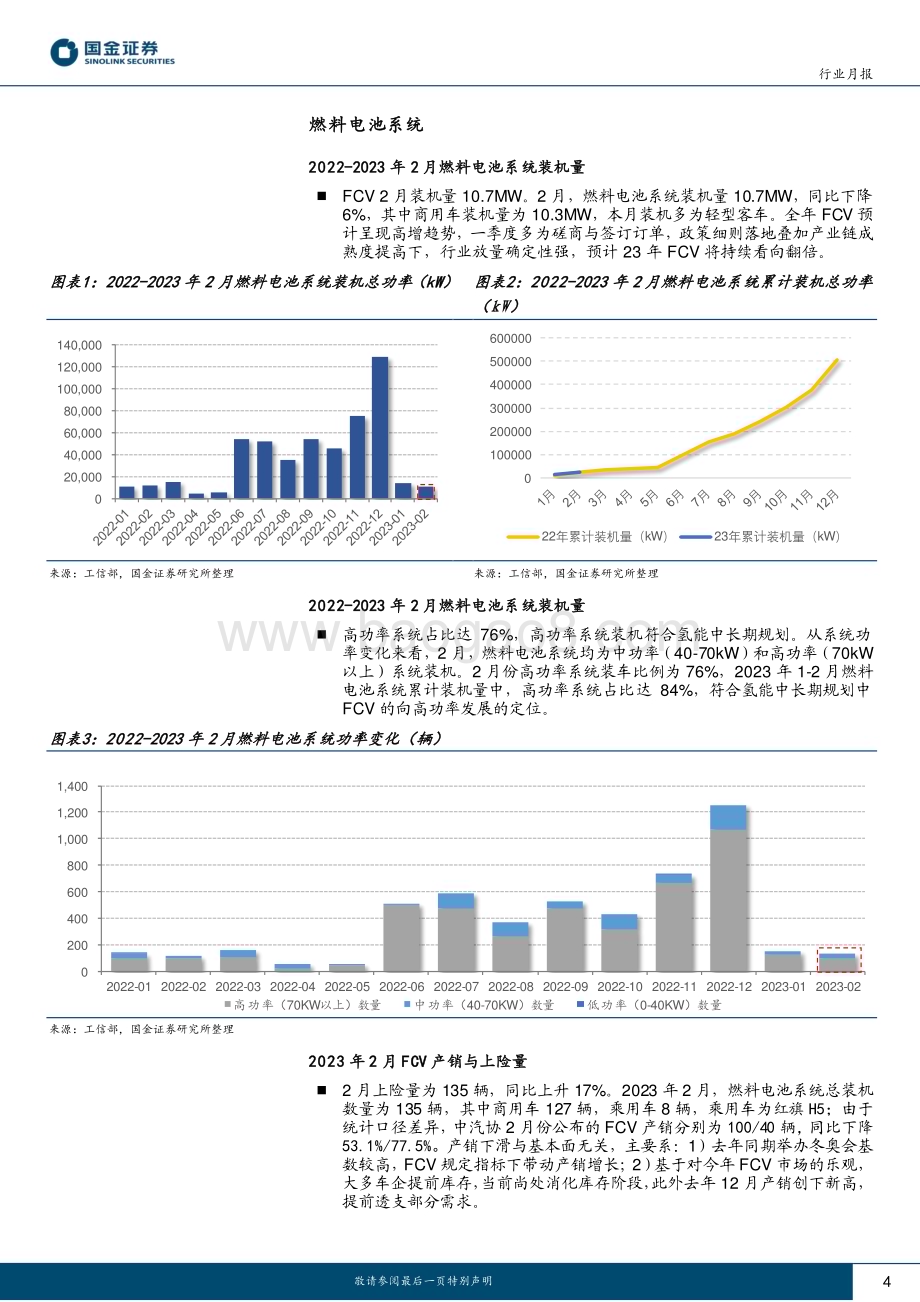 20230314_国金证券_氢能&燃料电池行业证券研究报告：FCV全年看向持续翻倍绿氢电解槽招标超预期_14页.pdf_第4页